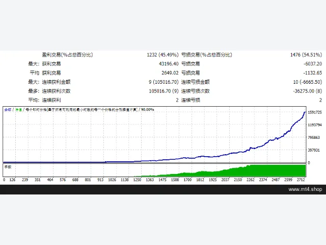 Meta Scalping EA Testing 图片 2