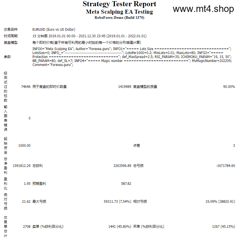 Meta Scalping EA Testing