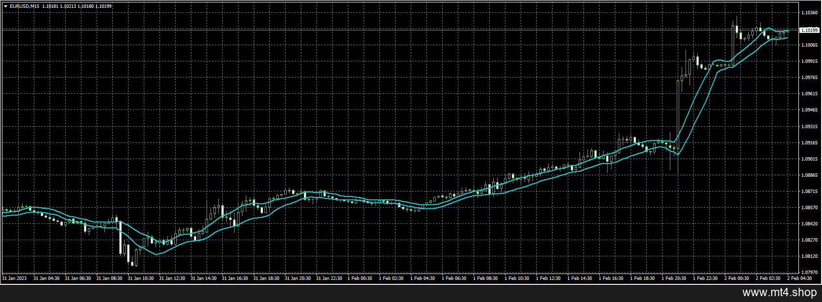 Breakout-trading-system