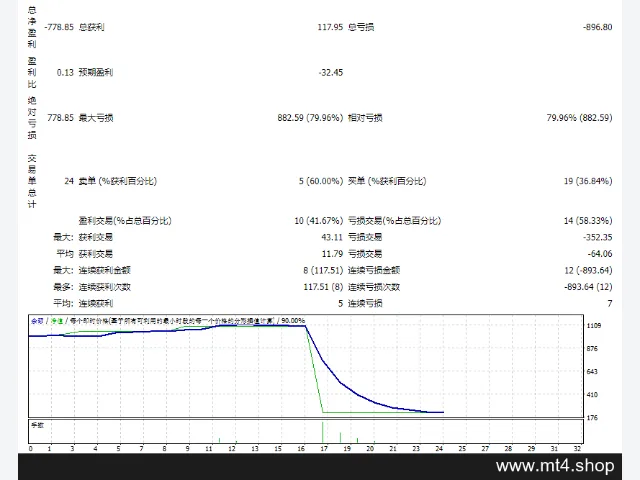 FIRESTORM.SCALPER.V5 图片 2