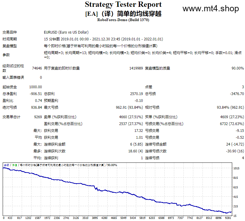 [EA](译)简单的均线穿越 源码