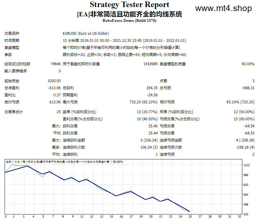 [EA]非常简洁且功能齐全的均线系统 源码