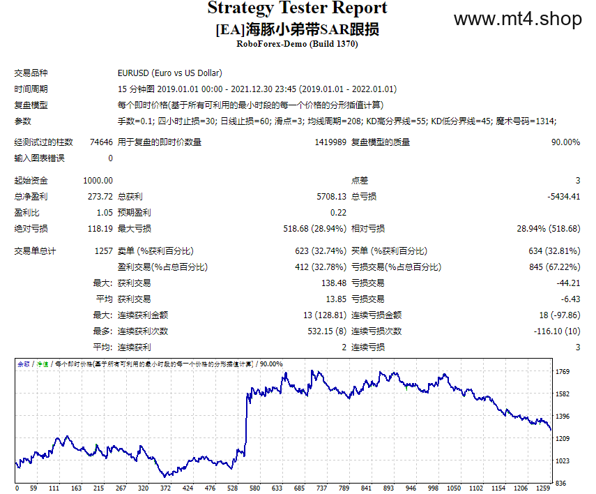 [EA]海豚小弟带SAR跟损 源码