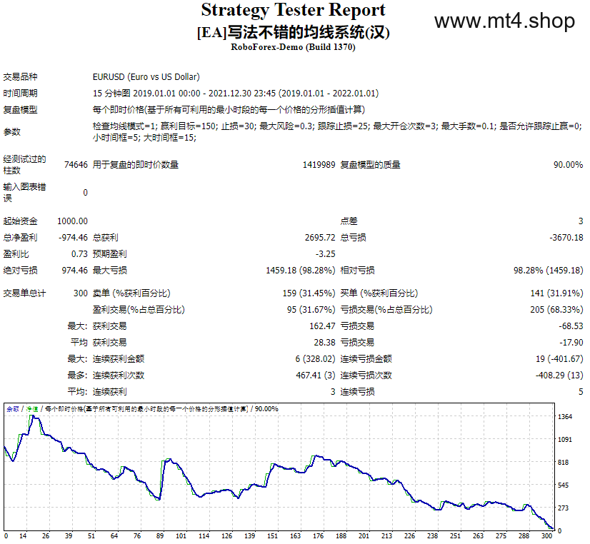 [EA]写法不错的均线系统(汉) 源码