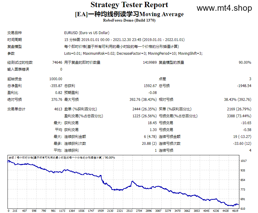 [EA]一种均线例读学习Moving Average 源码