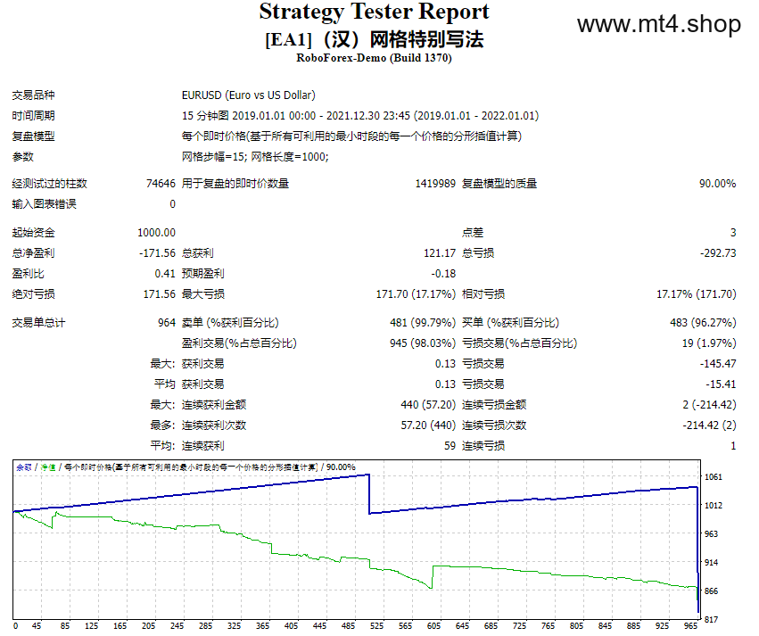 [EA1](汉)网格特别写法 源码