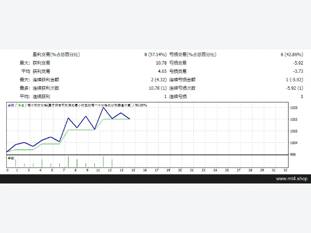 AW Recovery EA MT4 3.30 图片 2