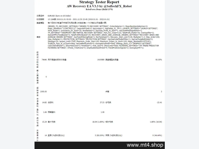 AW Recovery EA MT4 3.30 图片 3