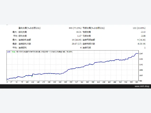 Bot Take 2.0 图片 2
