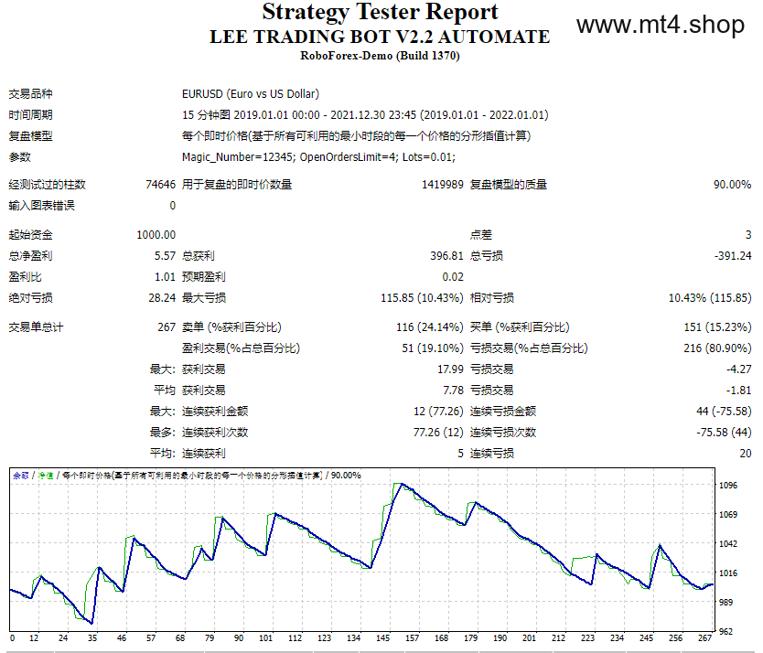 LEE TRADING BOT V2.2 AUTOMATE