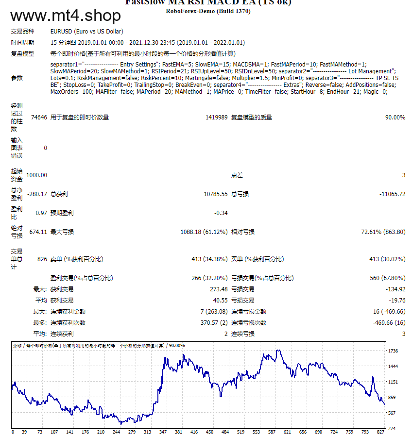 FastSlow MA RSI MACD EA (TS ok) 源码