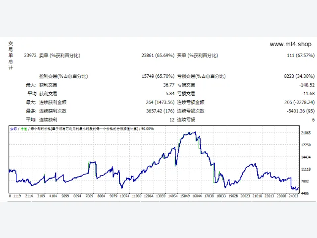 FOREX Combo 1.46 EDU 源码 图片 2