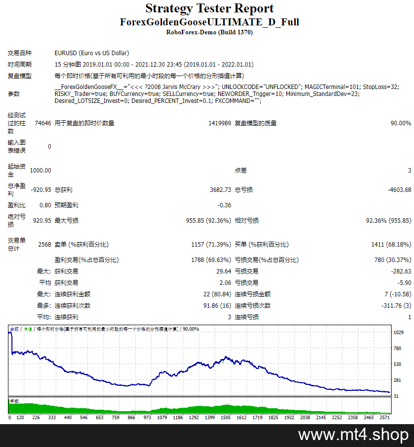 ForexGoldenGooseULTIMATE_D_Full 源码