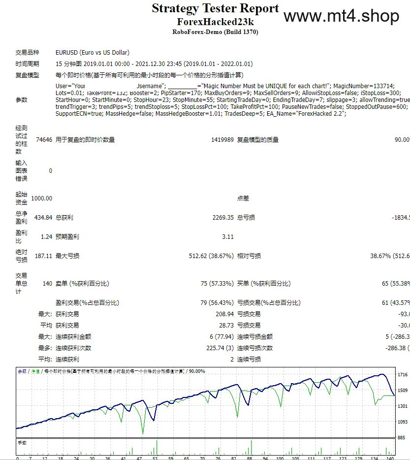 ForexHacked23k 源码