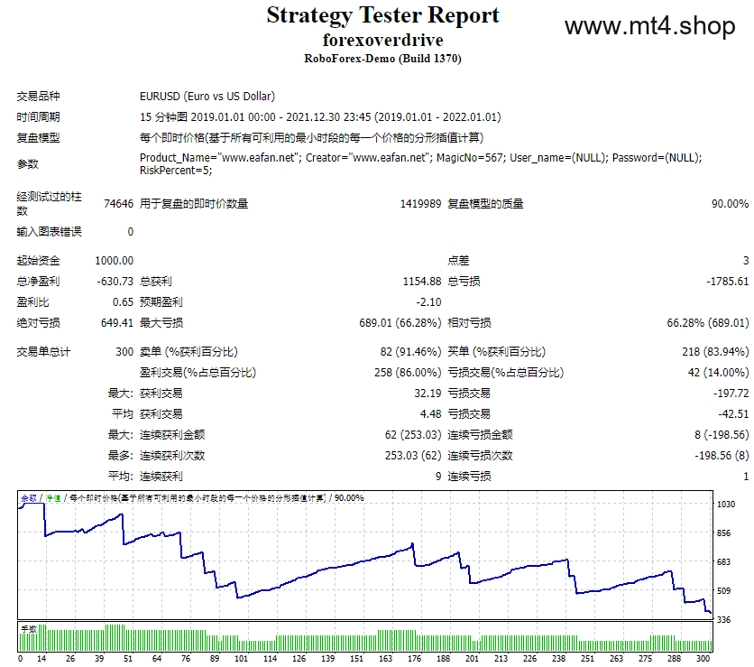 forexoverdrive 源码