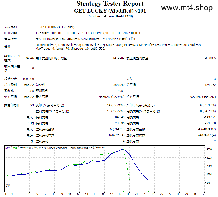 GET LUCKY (Modified) v101 源码