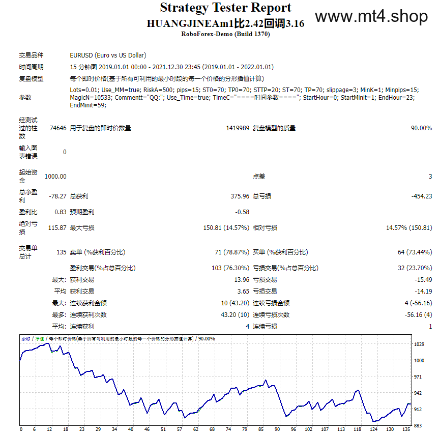 HUANGJINEAm1比2.42回调3.16