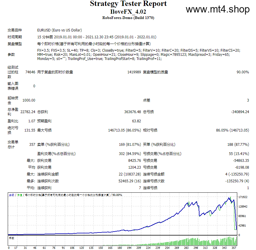 IloveFX_4.02 源码