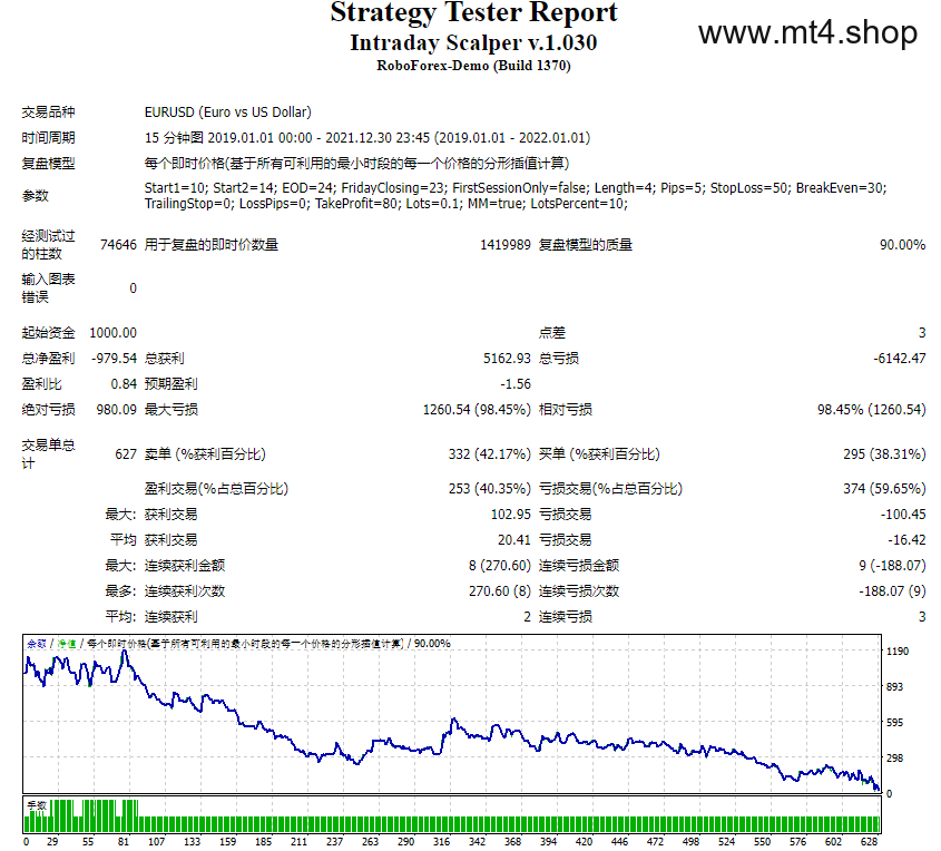 Intraday Scalper v.1.030 源码
