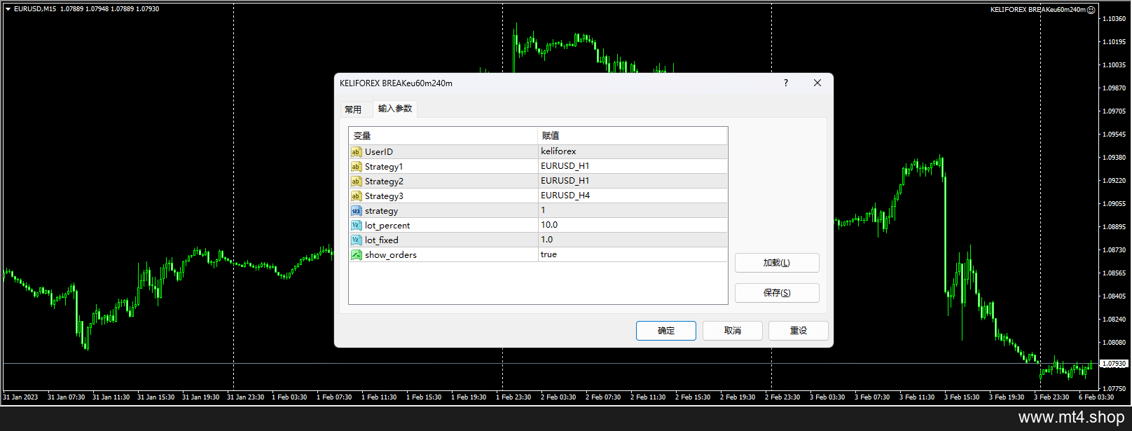 KELIFOREX BREAKeu60m240m