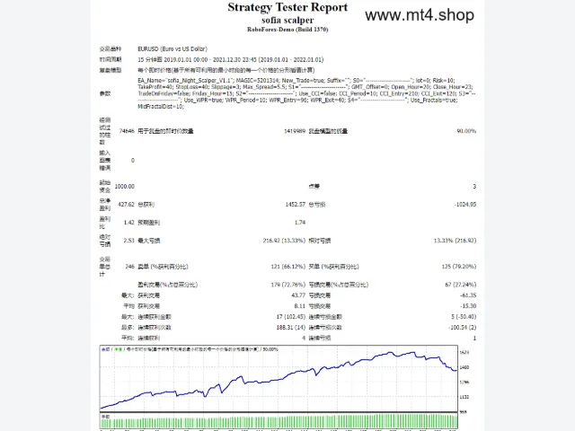 sofia scalper 图片 2