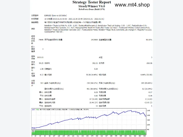 SteadyWinner V6.0 源码 图片 2