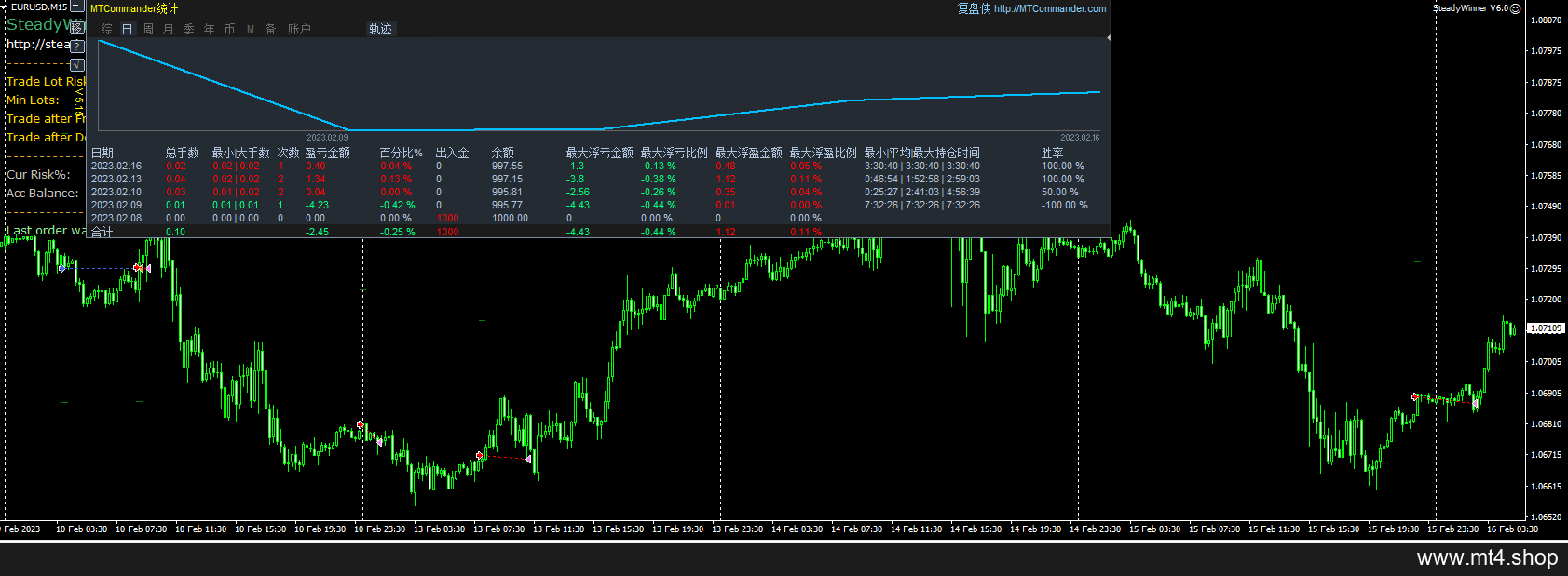 SteadyWinner V6.0 源码
