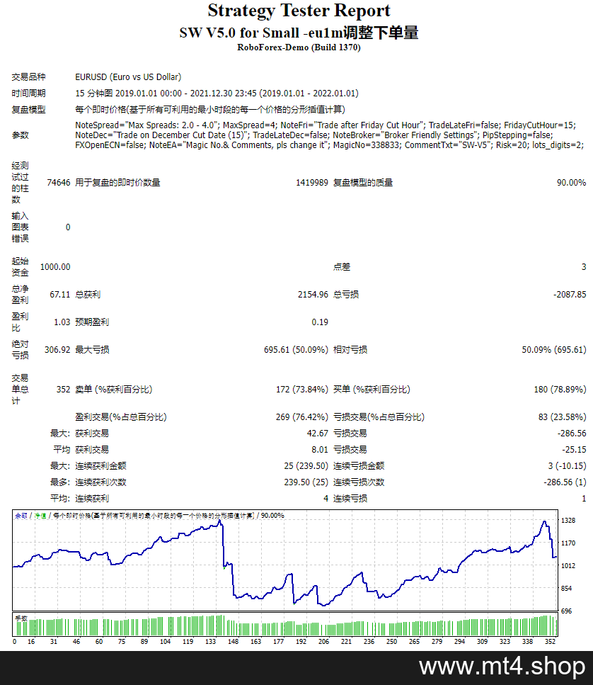 SW V5.0 for Small -eu1m调整下单量 源码