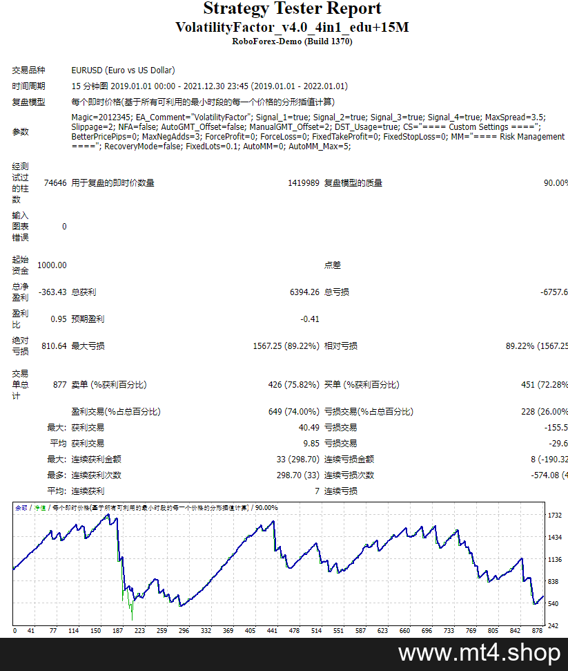 VolatilityFactor_v4.0_4in1_edu+15M 源码