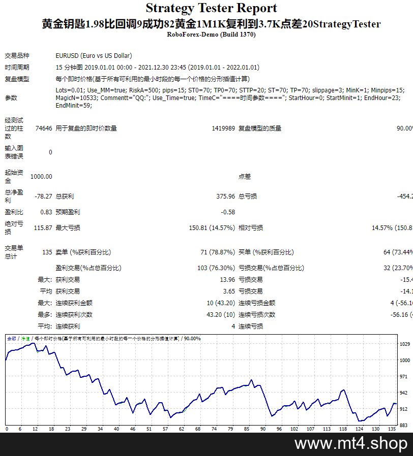 黄金钥匙1.98