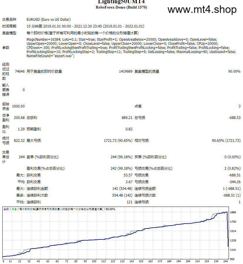 Lighting50UMT4 源码