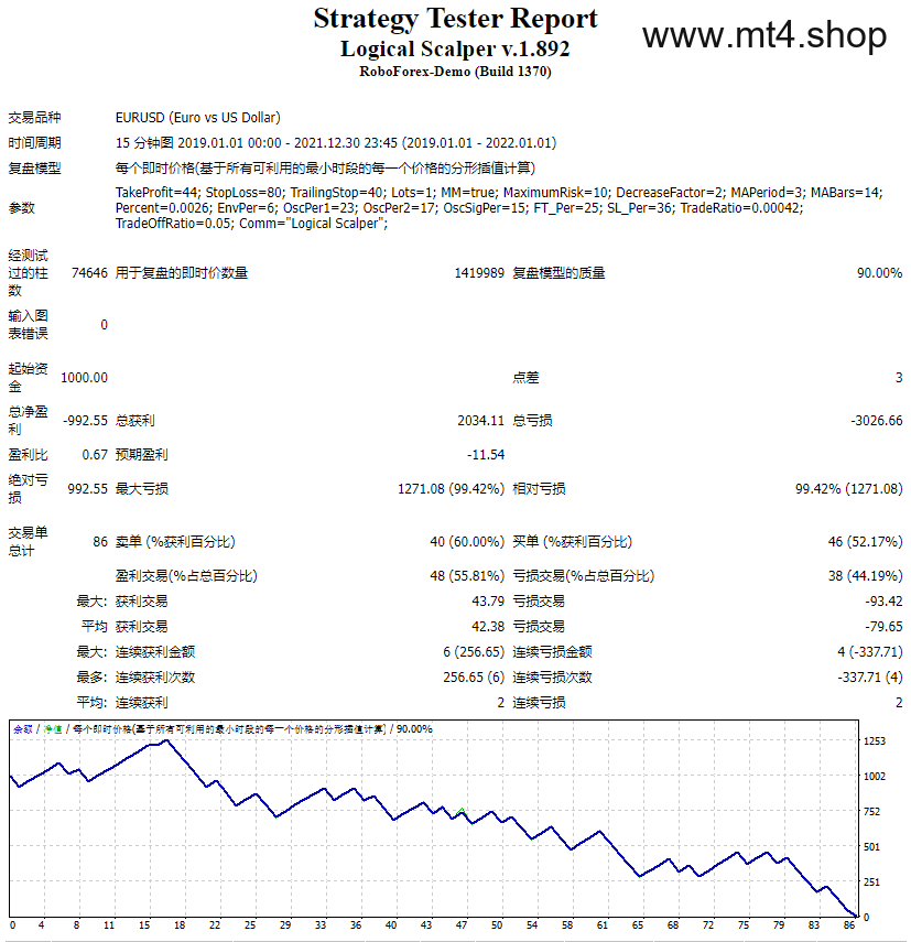 Logical Scalper v.1.892 源码