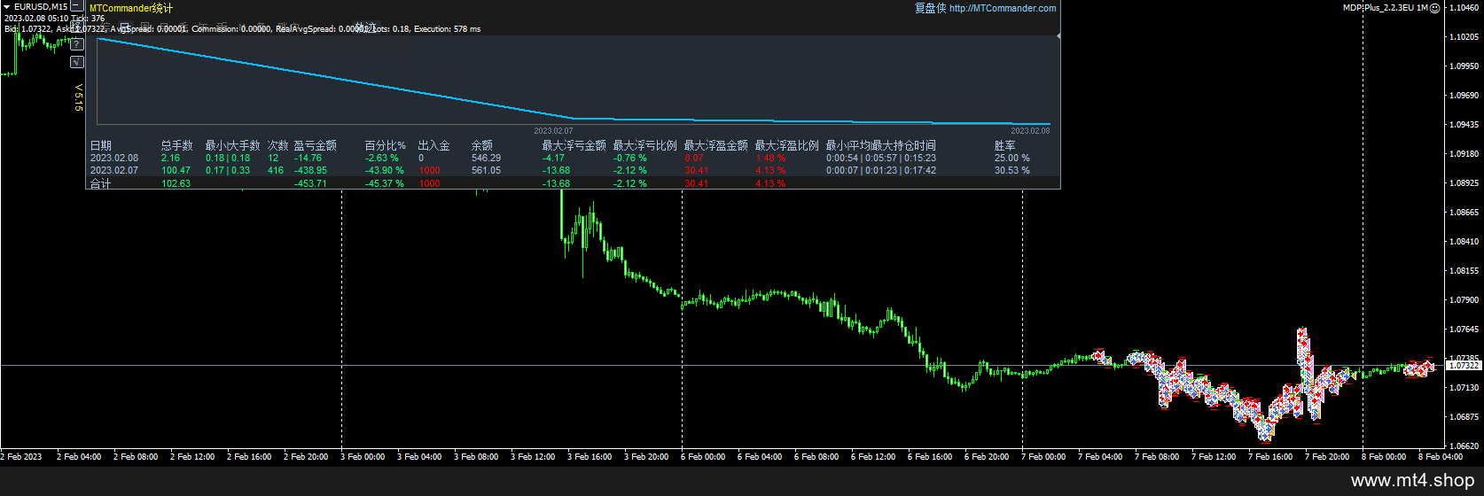 MDP-Plus_2.2.3EU 1M