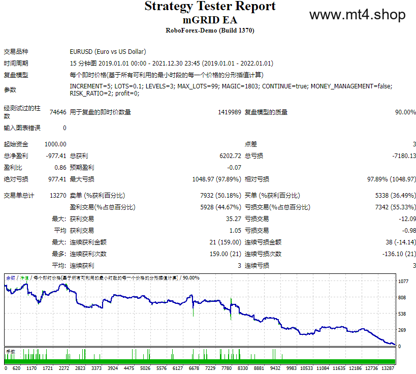 mGRID EA 源码