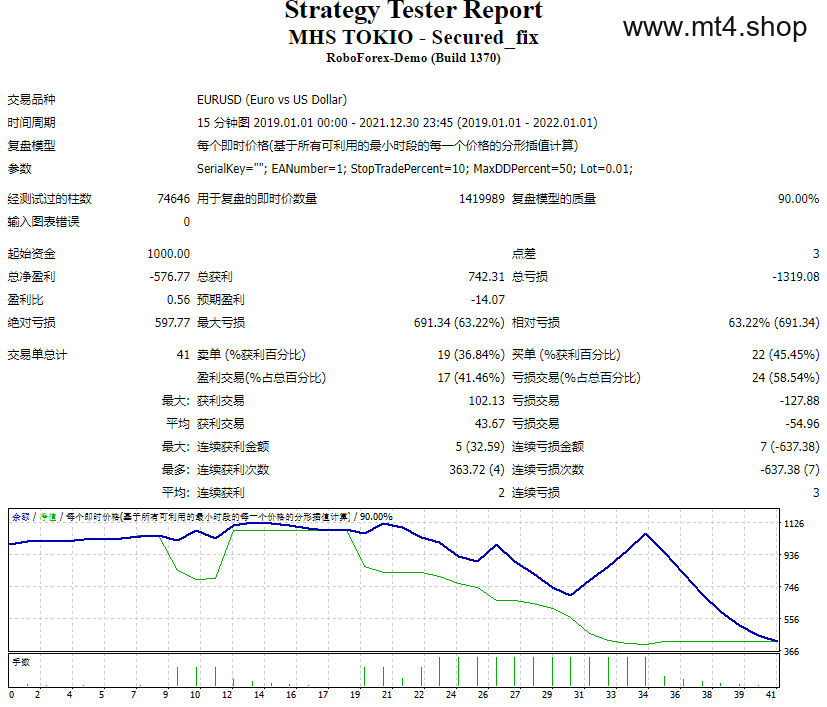 MHS TOKIO – Secured_fix