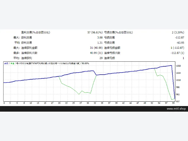 MidasamaTrader EA_Full Unlimited 图片 2