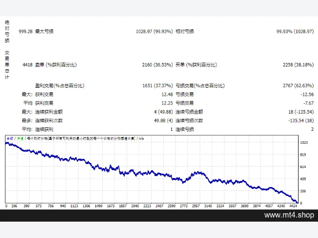 Millionaire Bitcoin Scalper Pro EA 图片 2