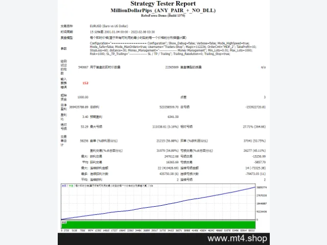 MillionDollarPips_(ANY_PAIR_+_NO_DLL) 源码 图片 2