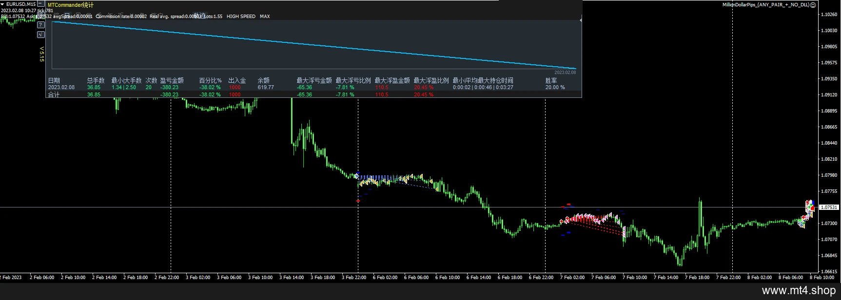 MillionDollarPips_(ANY_PAIR_+_NO_DLL) 源码