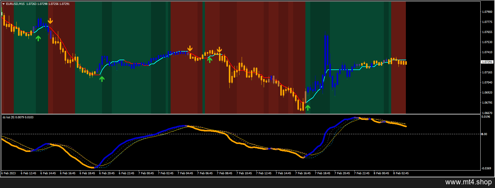 mladen’s_and_mrtool’s_trend_following_indicators_system_1 源码