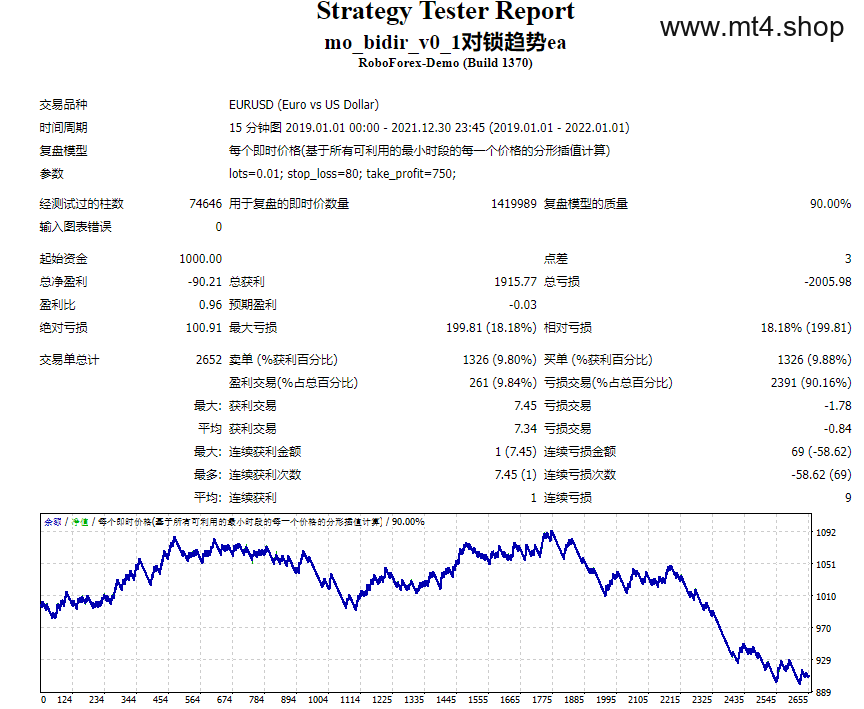 mo_bidir_v0_1对锁趋势ea 源码