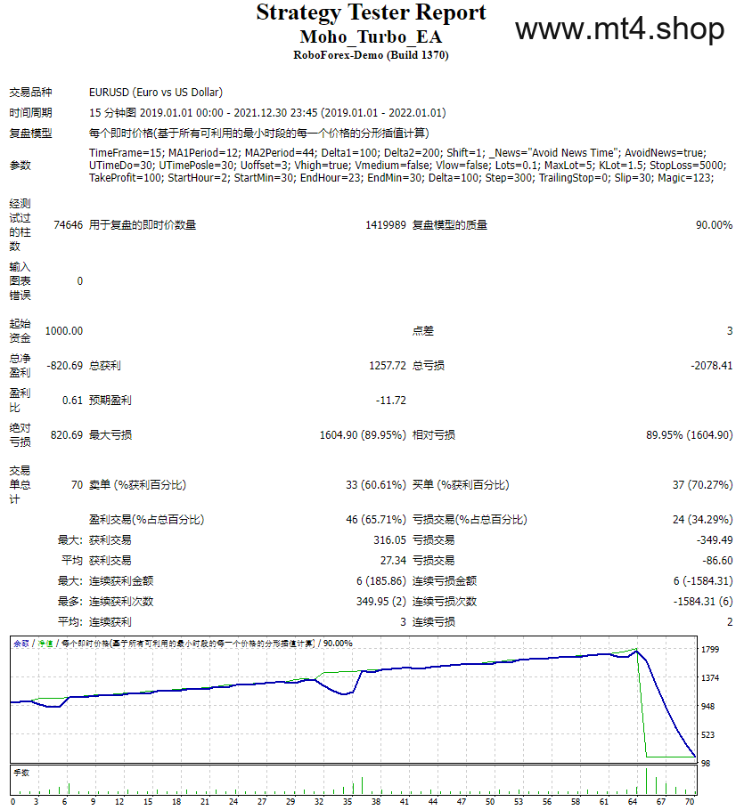 Moho_Turbo_EA