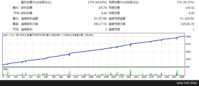 Momentum Maxi EA_fix