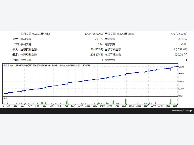 Mood EA v2.0_fix 图片 2