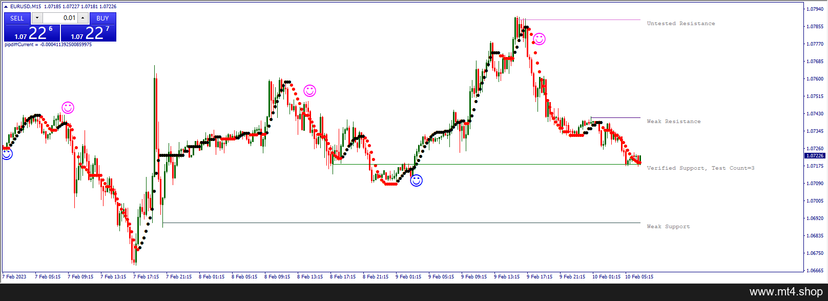 Mostapha Joker Forex Strategy 源码