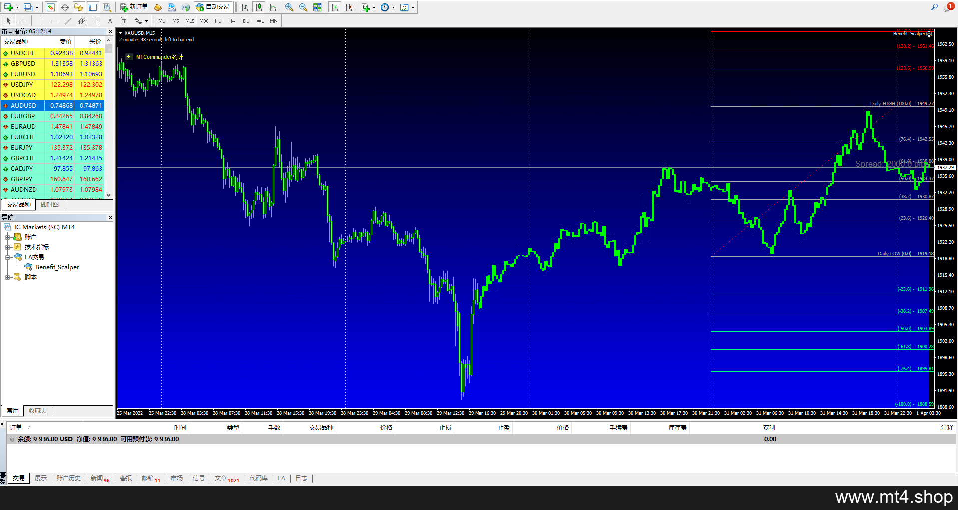 Benefit_Scalper