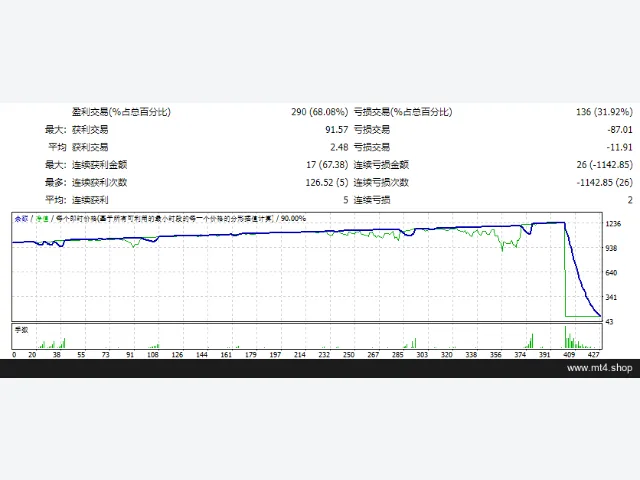 AF-Global Expert Full 源码 图片 2