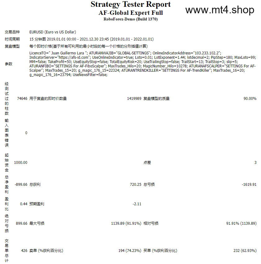 AF-Global Expert Full 源码