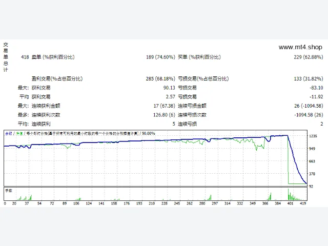 AF-Investing.Cv 源码 图片 2