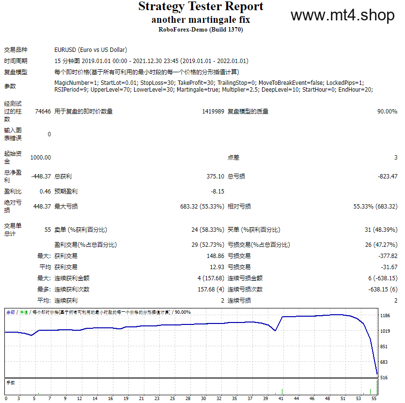 another martingale fix 源码